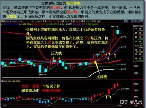 日内、短线、长线交易，各时间周期组合该如何选择？很多人交易数年还没搞懂！ - 知乎