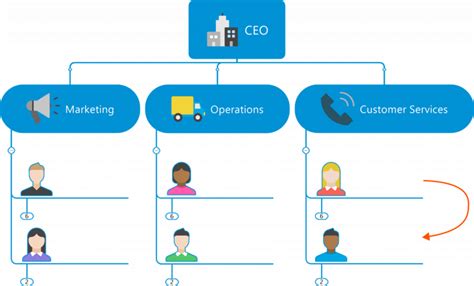 Image result for MindManager Tutorials