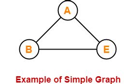 Image result for Simple Graph Graph Theory