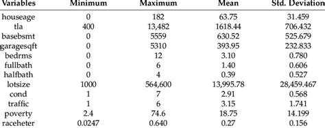 Image result for Statistics Variables
