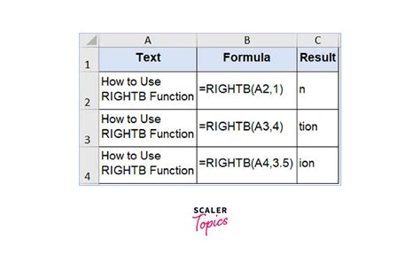 Image result for Excel String Functions