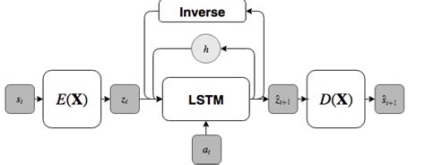 Image result for Multimodal Encoder