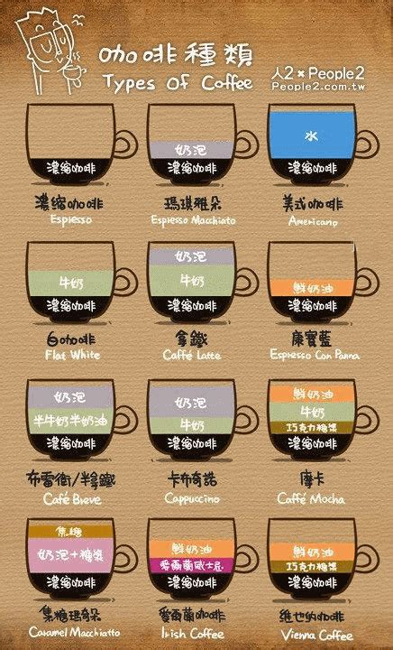8种常见的咖啡口味－咖啡奥秘