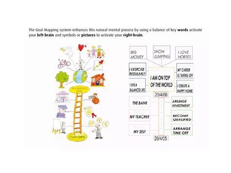 My Pathway Plan | PPT | Career Planning | Careers