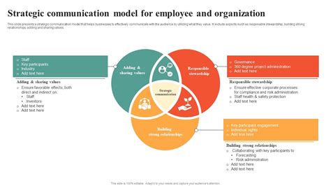 Communication Structure Model 的图像结果