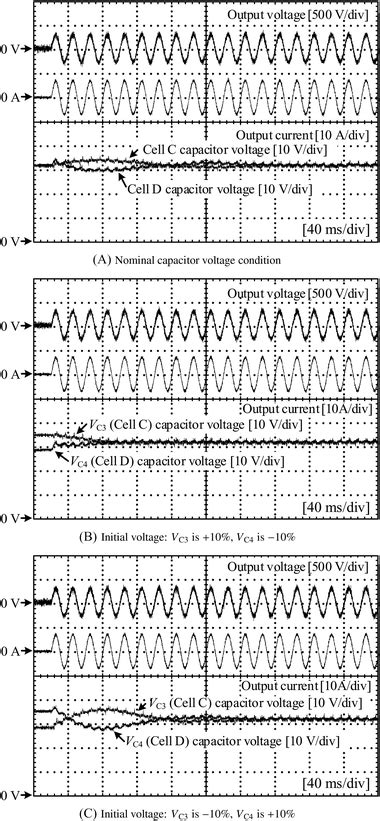 Rezultat imagine pentru Transient Behavior
