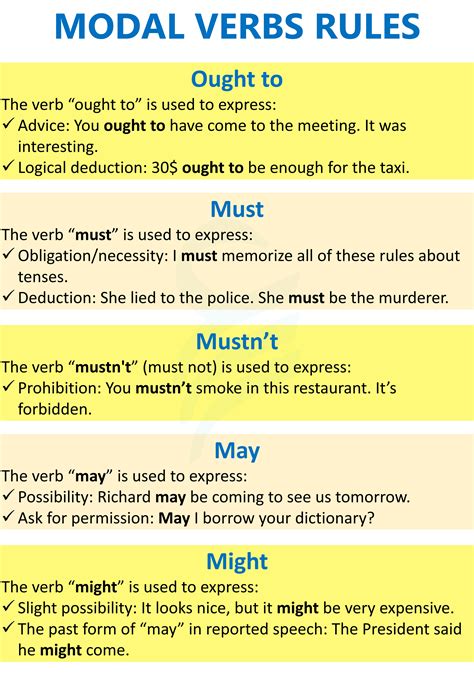 Modal Verbs Examples 的图像结果