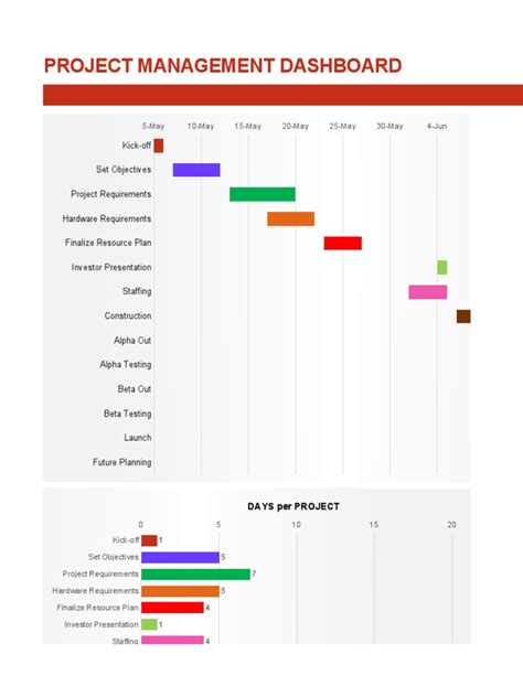 Project Controlling 的图像结果