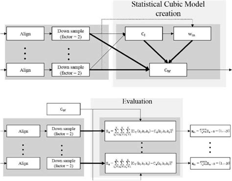 Algorithm Model Diagram 的图像结果