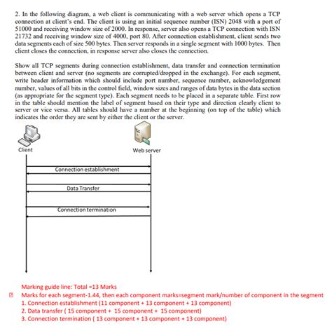 Image result for HttpClient and HttpServer Diagram