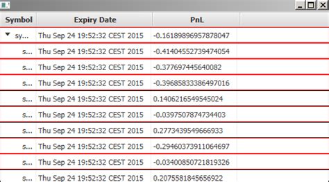 FX Java Table 的图像结果