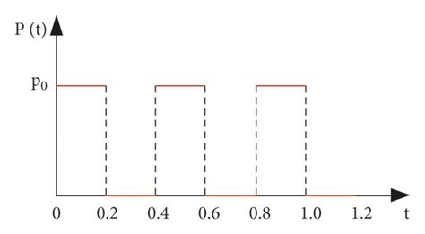 Image result for Beam Deflection Using Heaviside Method
