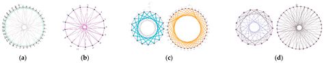Graph Theory for Primary School Students with High Skills in Mathematics
