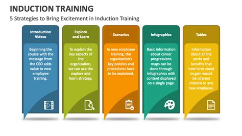 Image result for Induction Training Examples