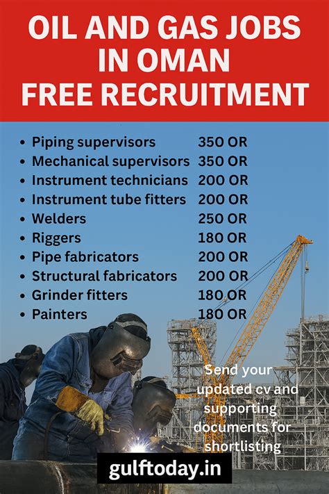 Oil and Gas Jobs in Oman – Free Recruitment for Indian Candidates - GULF TODAY JOBS