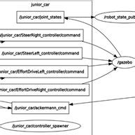 Image result for Parallel Parking Control System