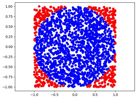 Image result for How to Import Pi in Python