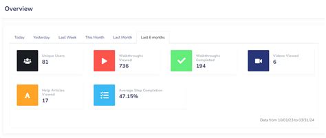 Image result for Creating Variables in Web Intelligence Training