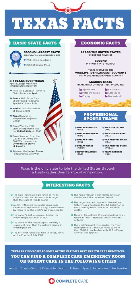 Weird Facts About Texas