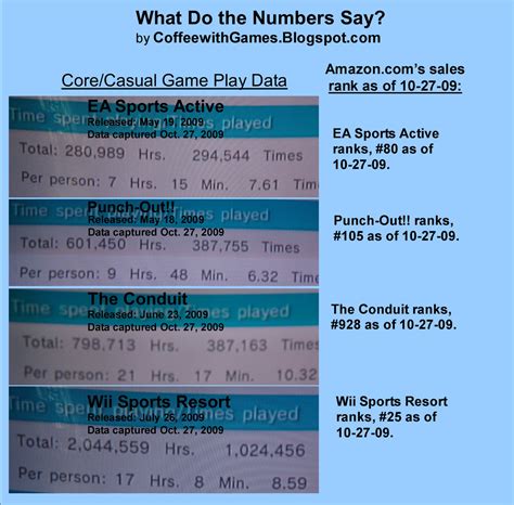 Image result for Nintendo Channel Update