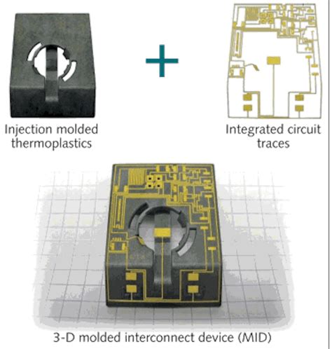 PHOTONICS APPLIED: MICROELECTRONICS PROCESSING: Laser direct ...