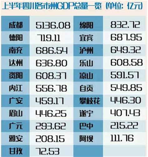 四川晒成绩单 南充夺川东北经济区总量冠军_城市_南房网·南充房产网