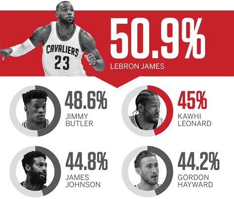 Gregg Popovich's Spurs' 20 year playoff run by the numbers - ESPN