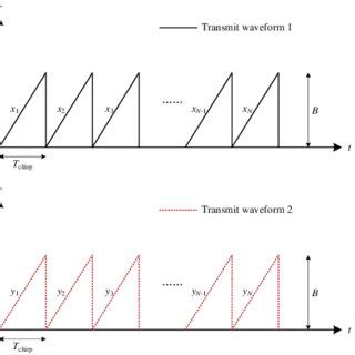 Image result for Computer Coding Scheme