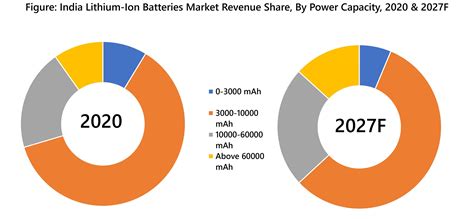 Batteries Making Companies In India at Callie Ellis blog