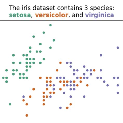 Image result for Count Our Plot Annotations Matplotlib