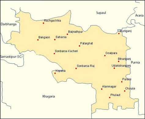 About Madhepura, Introduction of Madhepura, Facts About Madhepura