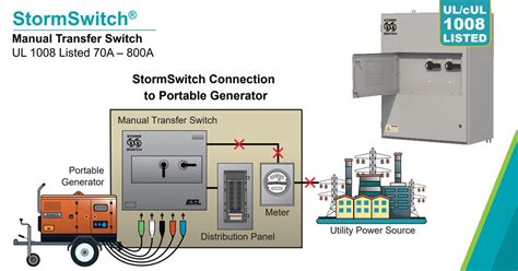 Power Cast ESL Powering Using Source 的图像结果