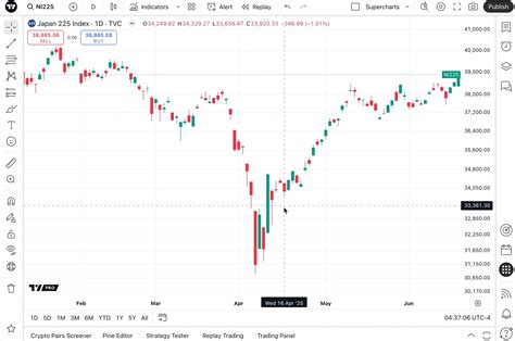 Image result for How to Disconect Paper Trading From Trading View