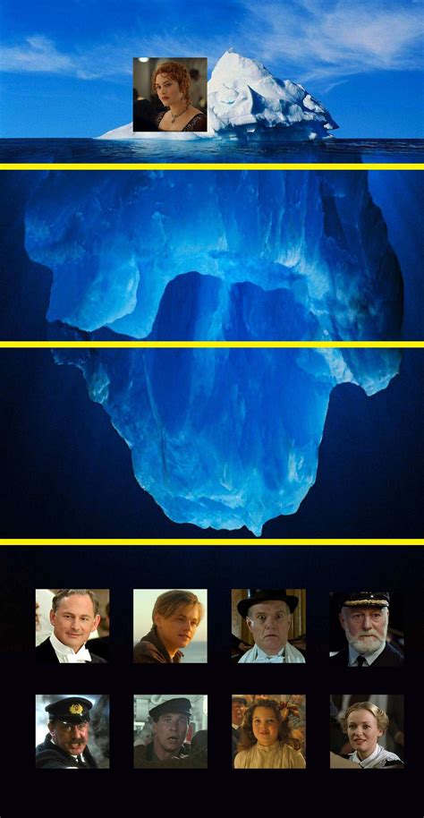 I made an iceberg chart for Titanic characters : r/moviescirclejerk