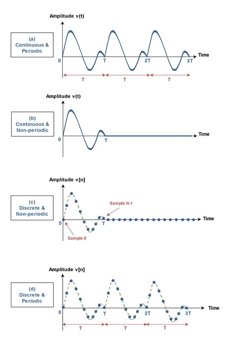 Waveforms 的图像结果