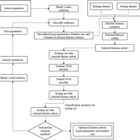 Image result for Classification Modeling