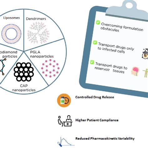 Image result for Fixed Mag ARVs Featureless