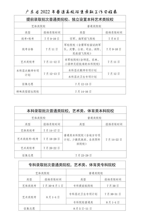 2022年广东省高考录取时间安排 - 看资讯 - 学聚网