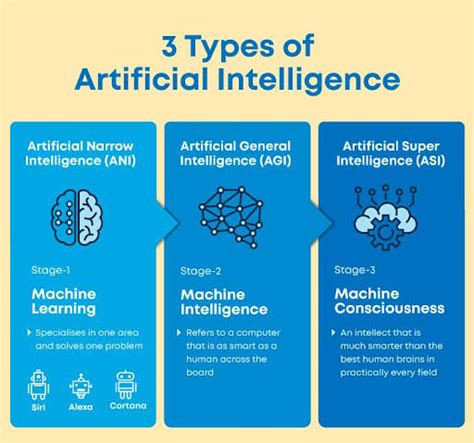 Artificial Intelligence (AI): Everything you need to know – Science ...