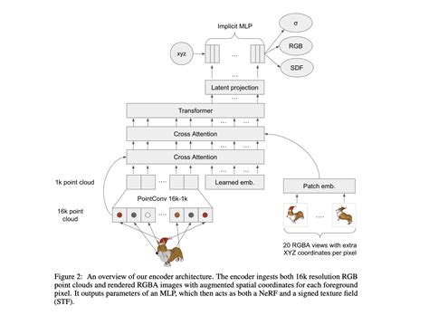 Conditional Generative Model 的图像结果
