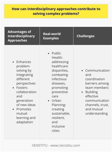 Image result for Break Down Complex Problems