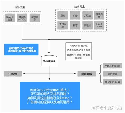 蓝色简约网店推广计划表excel模版excel模板免费下载_编号81lxb6dg1_图精灵