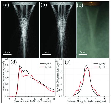 Image result for Powder Flow USP
