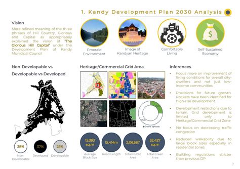 Making Rajkot a Market Driven Industrial City | CEPT - Portfolio