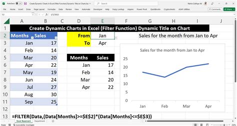 Image result for Create Dynamic Chart in Excel