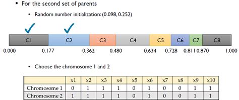 Genetic Algorithm in Tamil 的图像结果