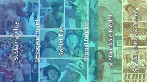 Local Development Innitiative 的图像结果