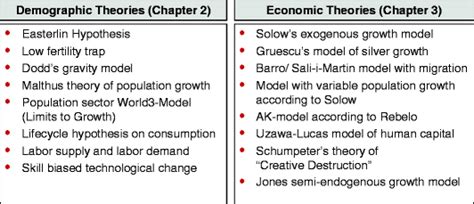 Which are the 2 models of improvement? Which model of development was ...