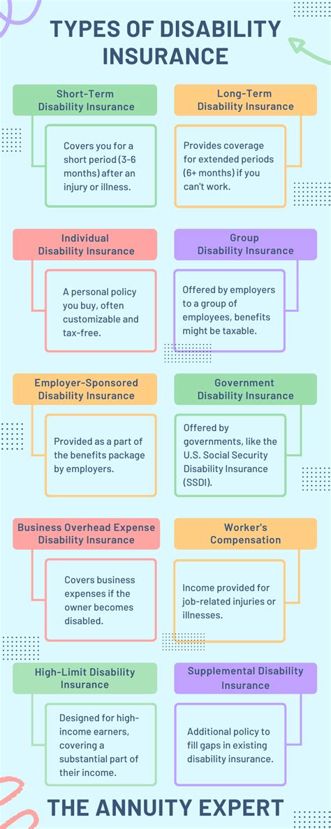 Image result for Disability Insurance Definition