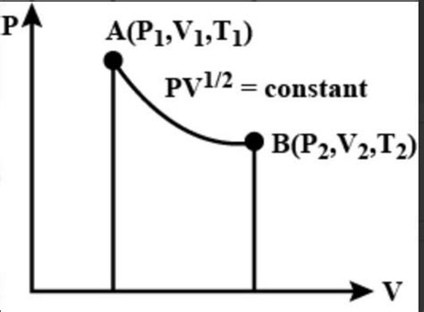 1 mole of an ideal gas in a cylindrical container have the p - v ...
